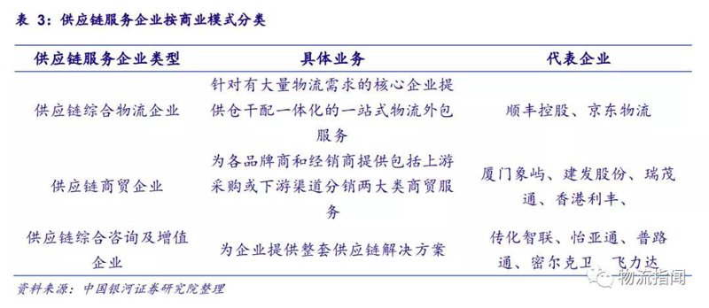 批发市场的风云变幻与商品批发业的发展趋势